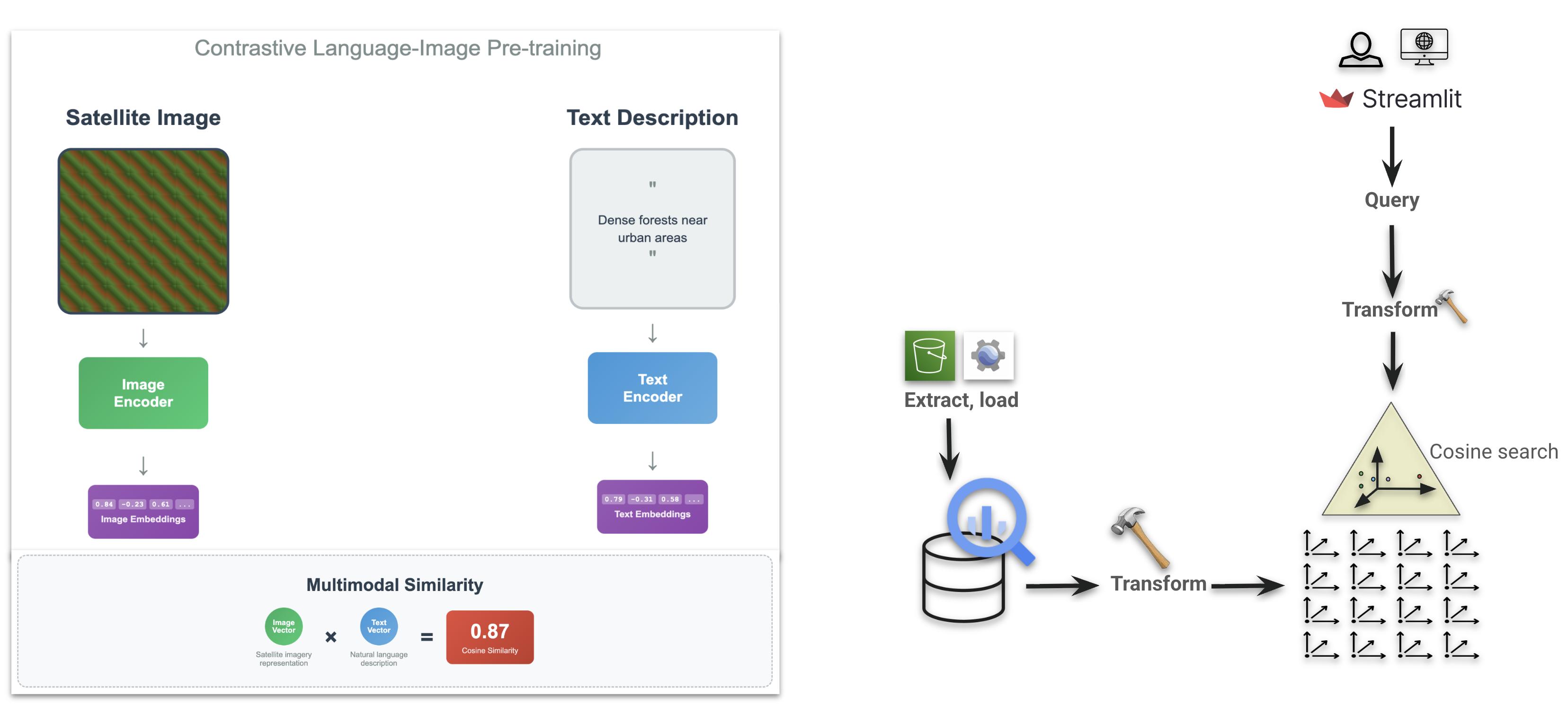 VLM Text-to-Image Search Workflow