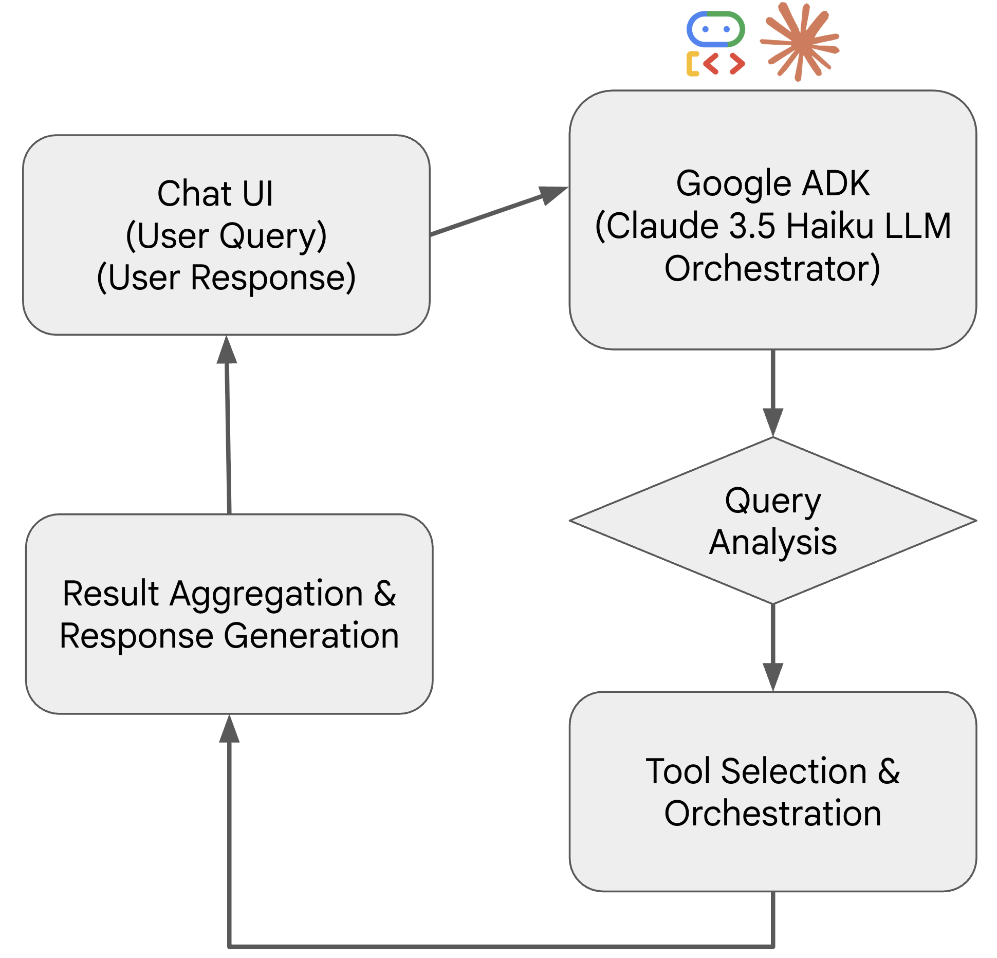 Pipeline Data Agent Architecture Diagram